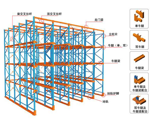 貫通貨架5